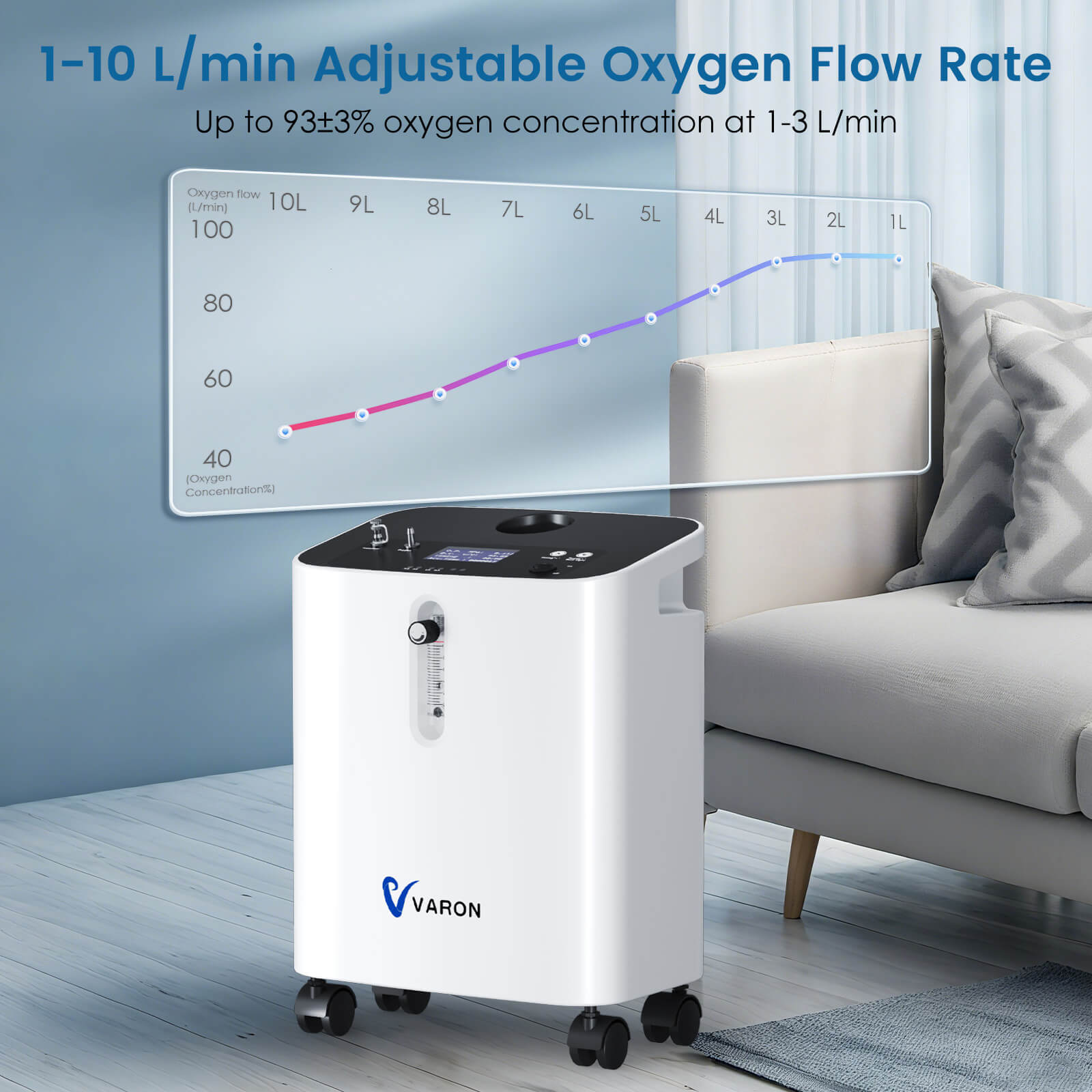 Neb O2 Flow Rate VARON Serene 3 Home Oxygen Concentrator | 1-10 L/min Adjustable Flow ...