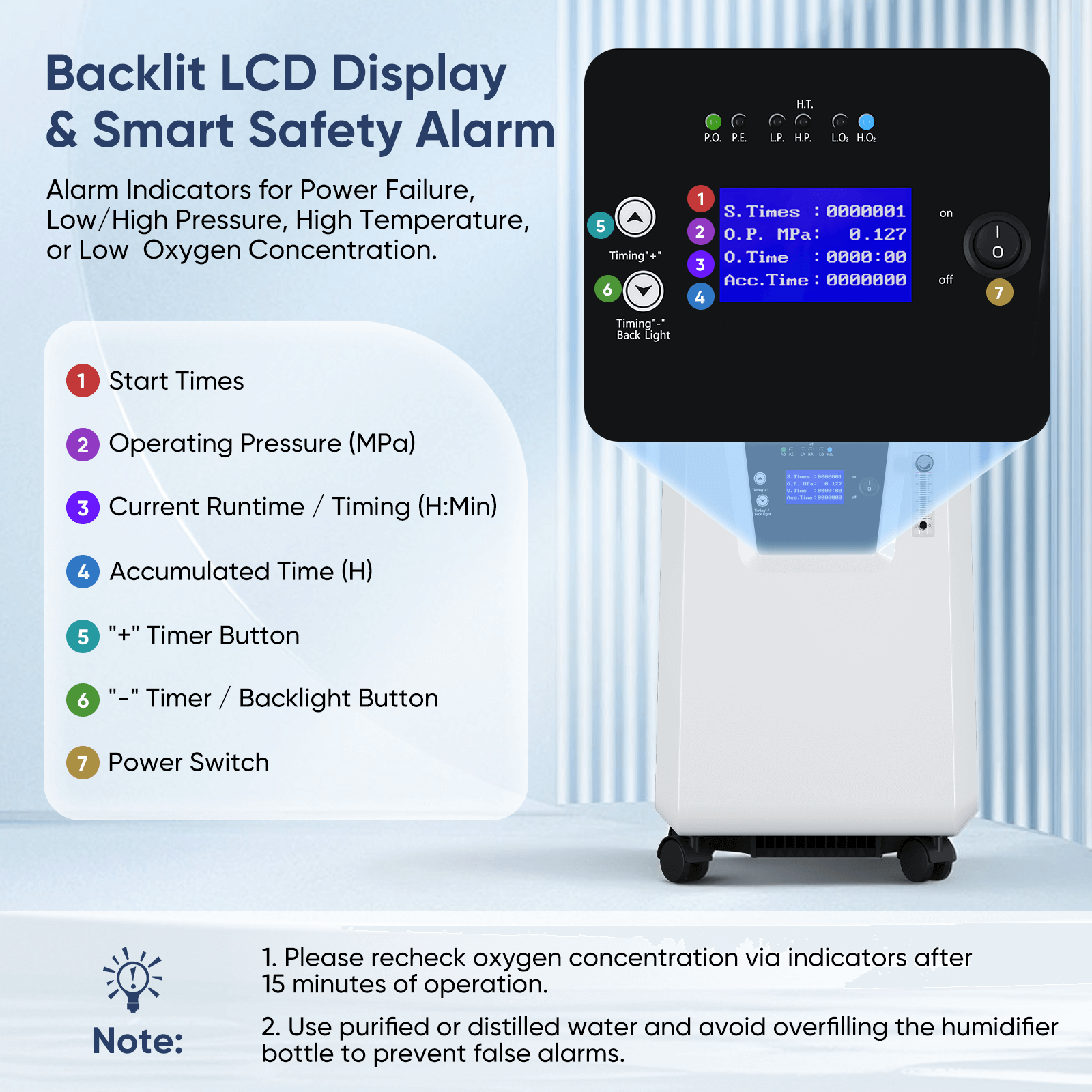1–10L/min Home Oxygen Concentrator JAY-10FW
