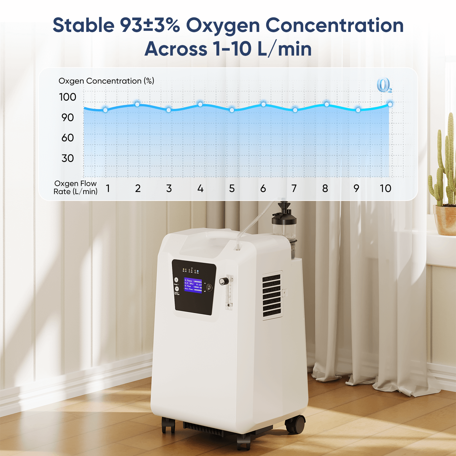 1–10L/min Home Oxygen Concentrator JAY-10FW