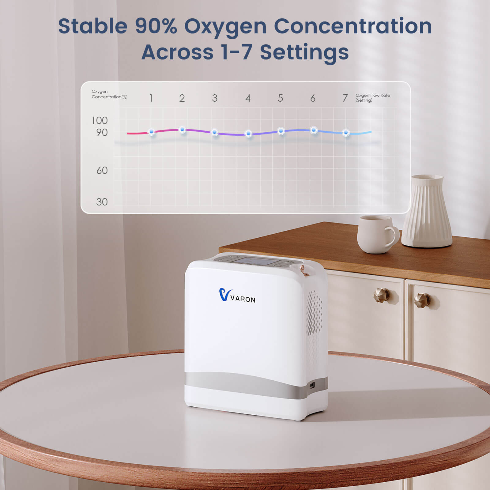 VARON 1-7L Portable Oxygen Concentrator VP-8 lite
