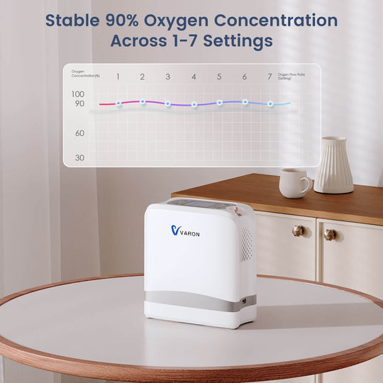 New Arrival! VARON 1-7L Portable Oxygen Concentrator VP-8 lite