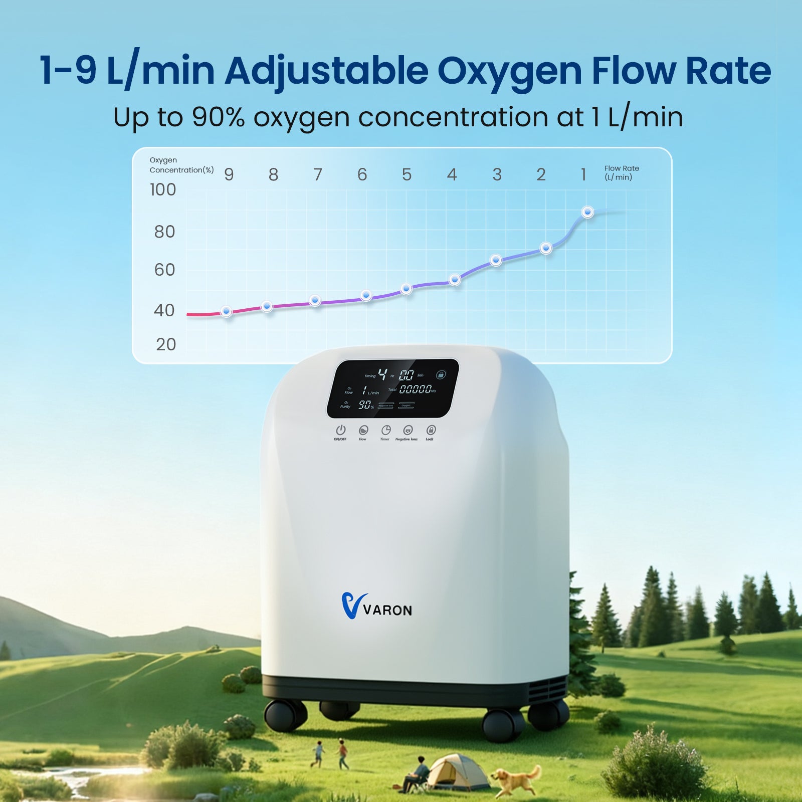 VARON 1-9L Continuous Home Oxygen Concentrator VH-4