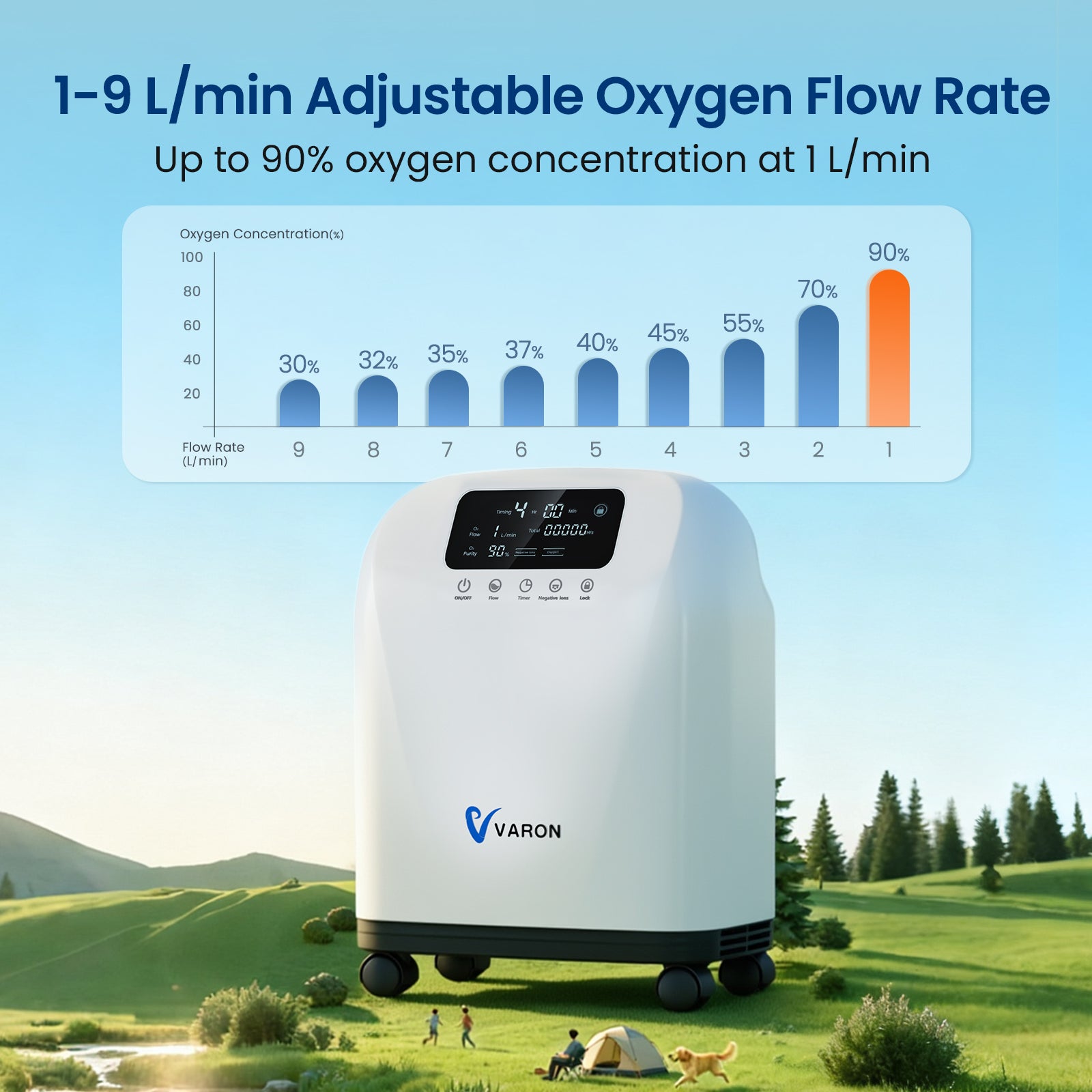 VARON 1-9L Continuous Home Oxygen Concentrator VH-4