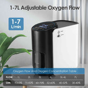 1-7L Continuous adjustive Oxygen Machine 101W