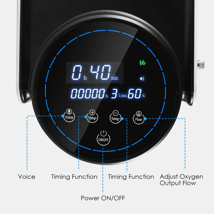 Adjustable Home Oxygen Unit|1–7L Flow – oxygenvip