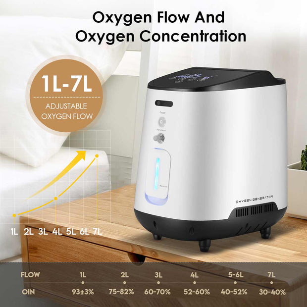 VARON 1~7L/Min Home Oxygen Concentrator 105W