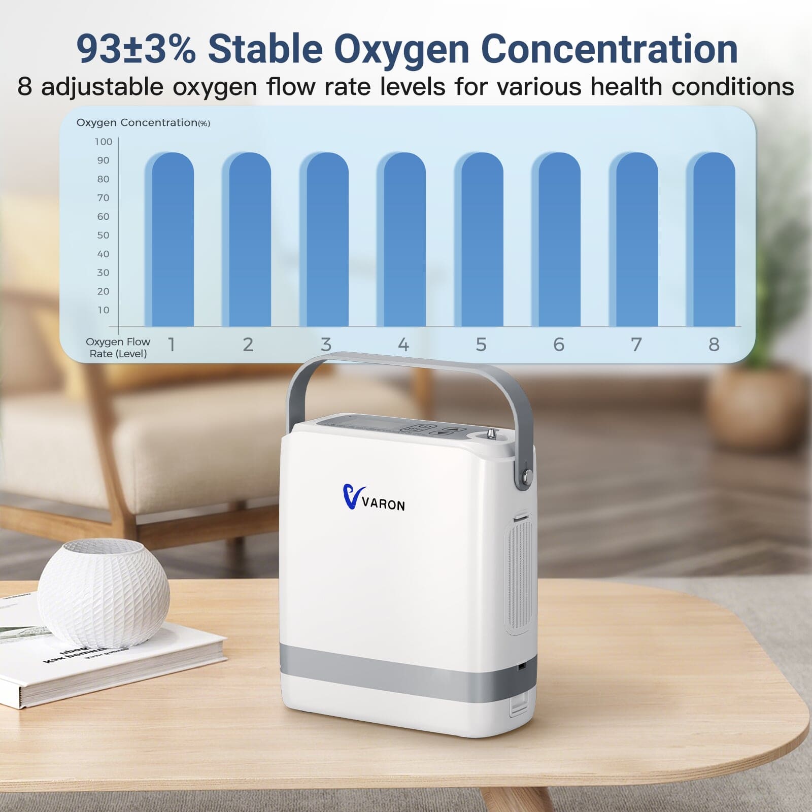 New Arrival! VARON NT-08G Ultra-Compact 1–8L Oxygen Concentrator