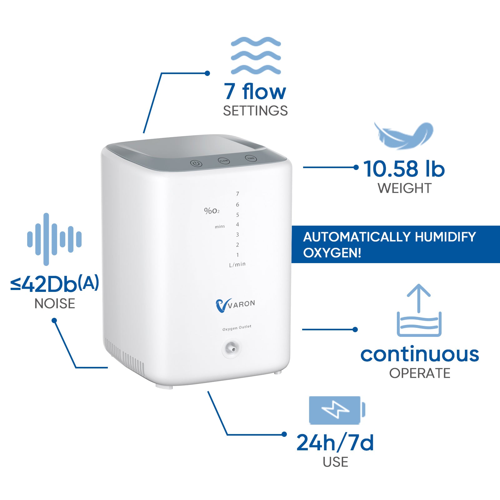 Upgraded Version! VARON Home Oxygen Concentrator NT-04