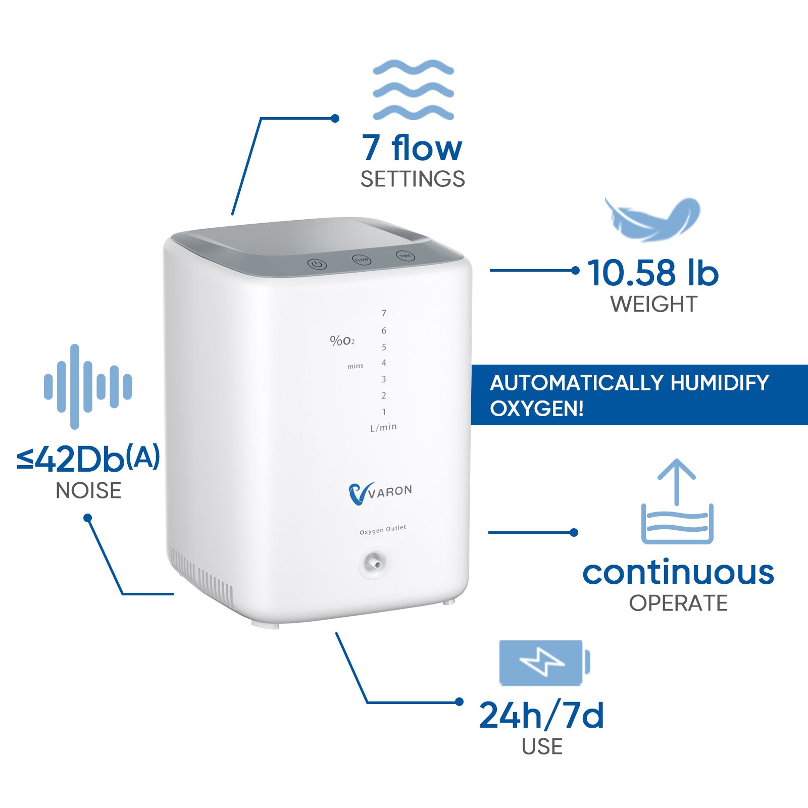 Super Quiet! VARON 1-7L/min Home Oxygen Concentrator NT-04