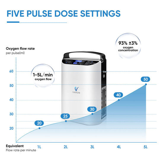 VARON 5L Portable Oxygen Concentrator NT-01