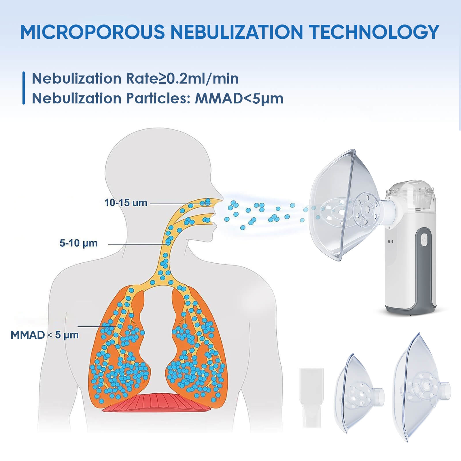 Rechargeable Portable Nebulizer MY-132B for Adults & Kids