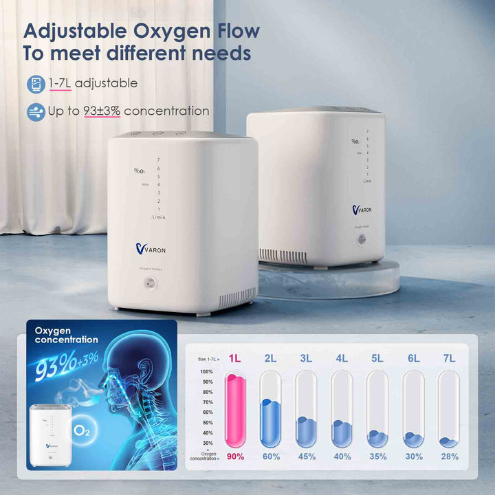Lower Vip O2 Reliable Home Oxygen Concentrator|NT-04 Continuous Flow – oxygenvip