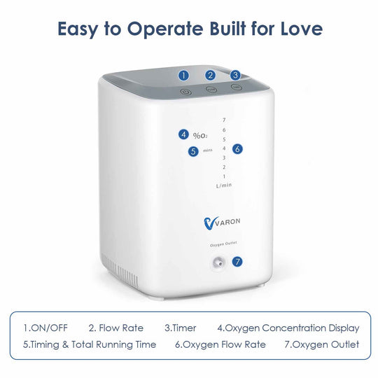 Home Oxygen Concentrator NT-04+3L/min Portable Oxygen Concentrator NT-05