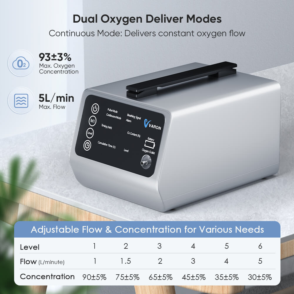 VARON 1-5L/Min Oxygen Concentrator VT-1 for Travel