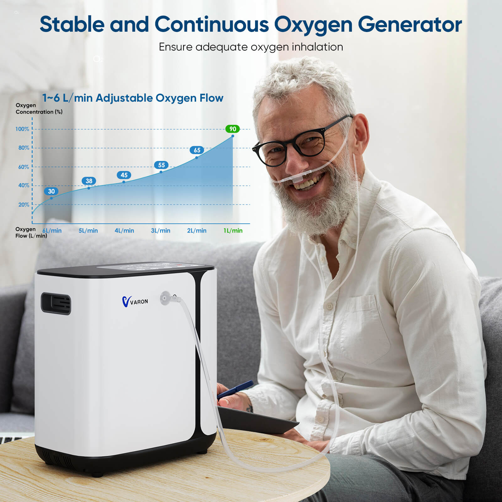 New Arrival! VARON 1-6L/min Home Oxygen Concentrator NT-09