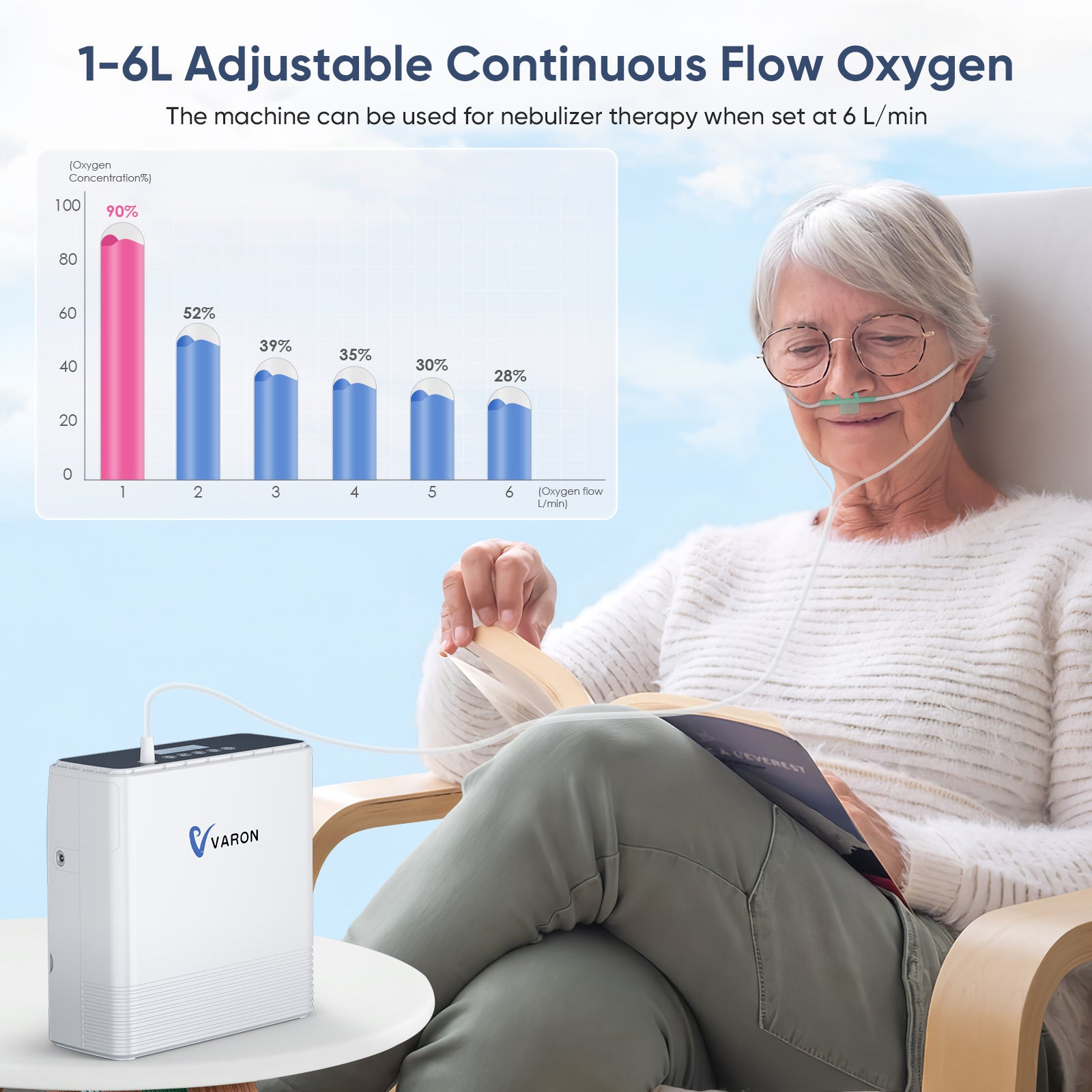 VARON 1-6L Portable Oxygen Concentrator NT-06（33%-93% O2）