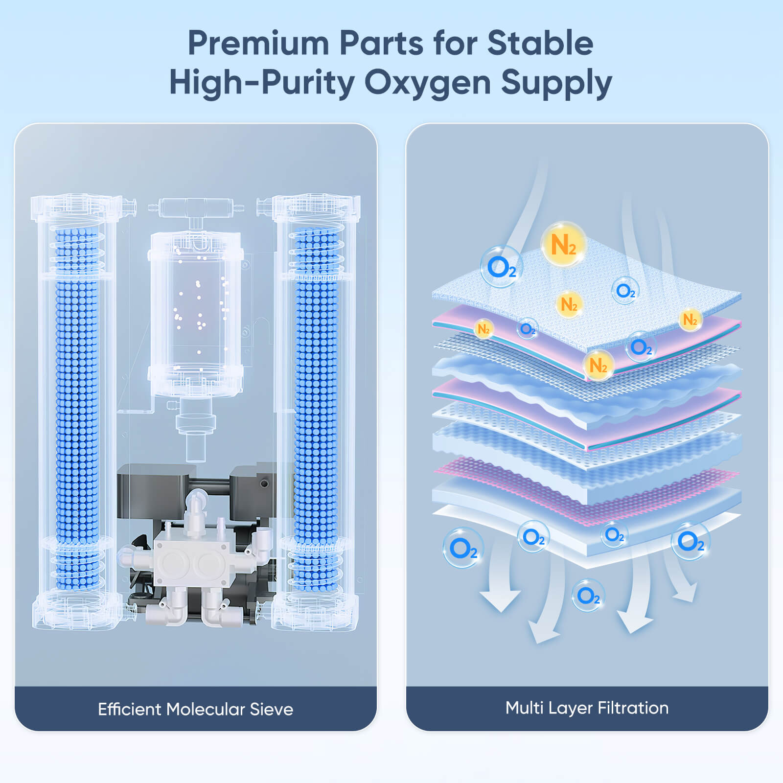 FDA Approval! VARON 0.5-5L Home Oxygen Concentrator Serene 5 with High Oxygen Purity